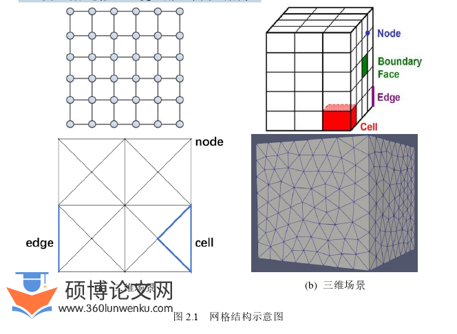 机械论文怎么写