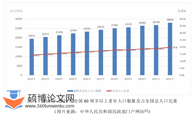 建筑论文怎么写