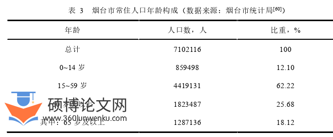 建筑论文怎么写
