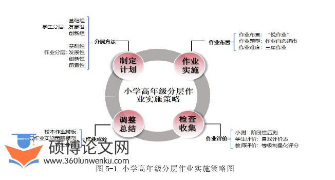 教育管理论文参考