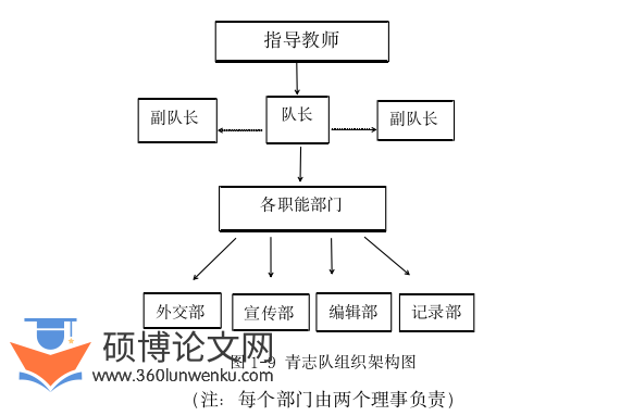 教育论文怎么写