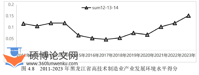 经济管理论文参考