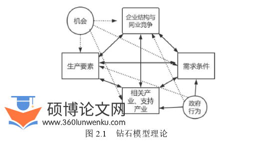 经济管理论文怎么写