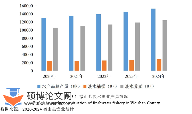 农业论文怎么写