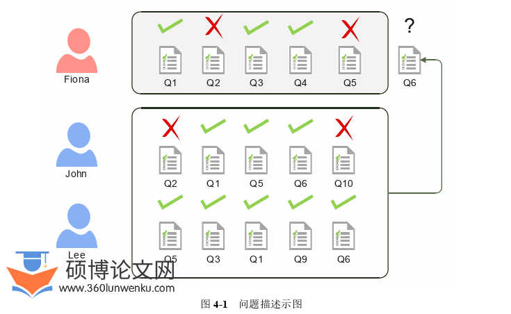 软件工程论文参考