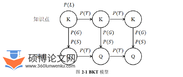 软件工程论文怎么写