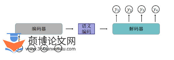 软件工程论文参考