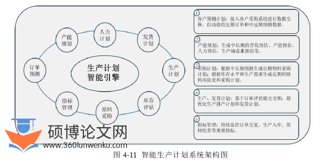 工商管理论文参考