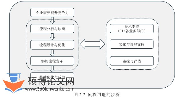工商管理论文怎么写