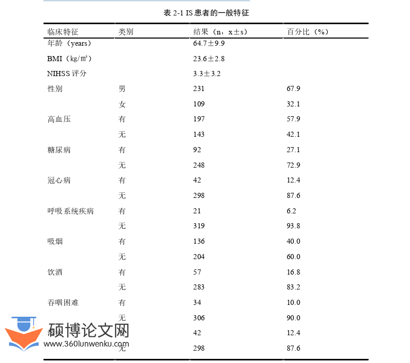 临床医学论文参考