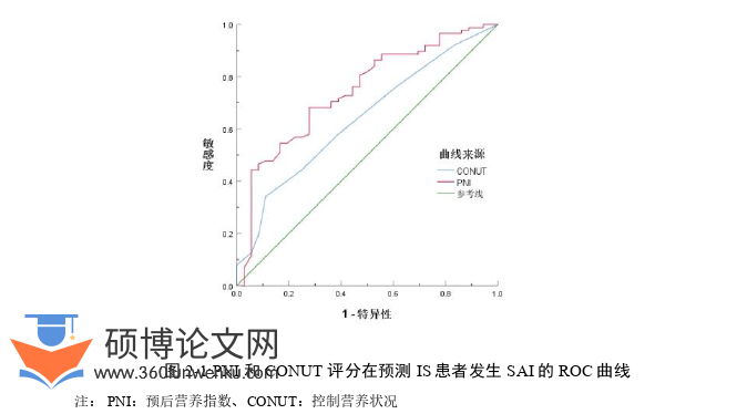 临床医学论文怎么写