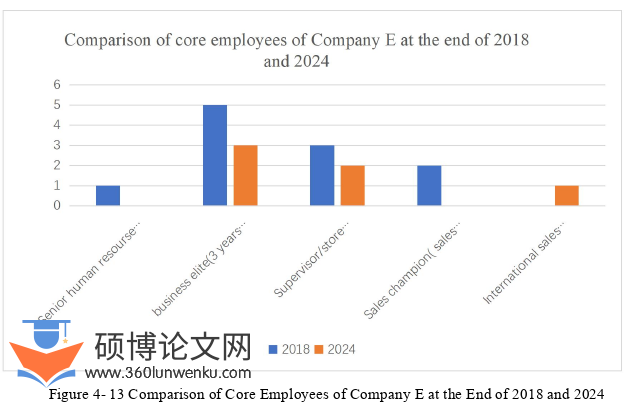 酒店管理论文参考