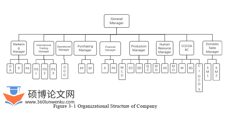 酒店管理论文怎么写