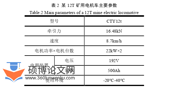电气自动化论文怎么写