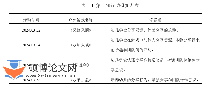 学前教育论文参考
