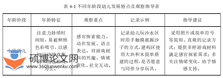 学前教育论文参考