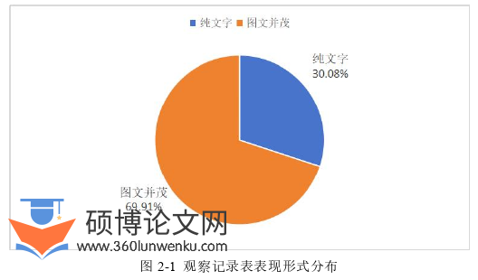 学前教育论文怎么写