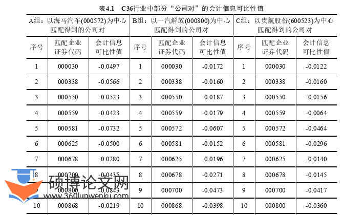 博士论文怎么写