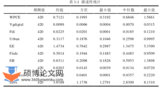 财务管理论文参考