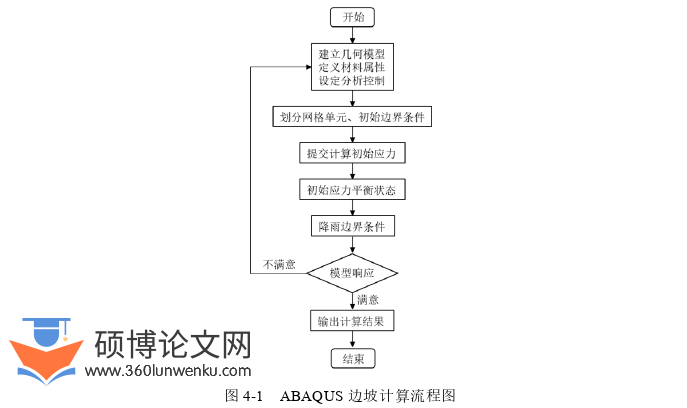 土木工程论文参考