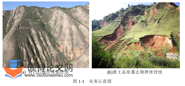 土木工程论文怎么写