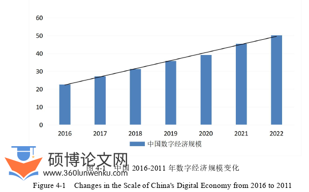 国际贸易论文怎么写