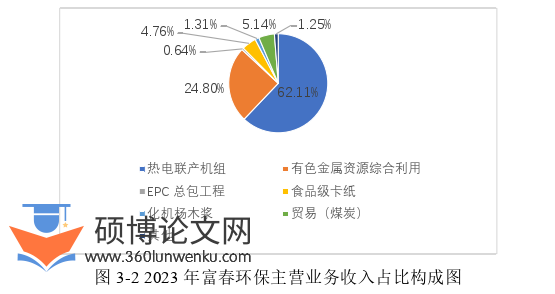 会计论文怎么写