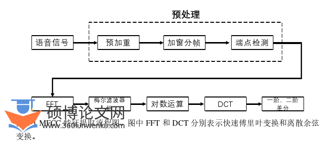 计算机论文怎么写