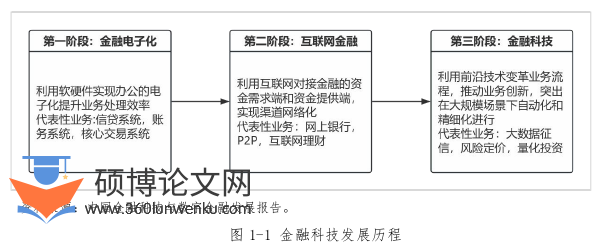 金融论文怎么写