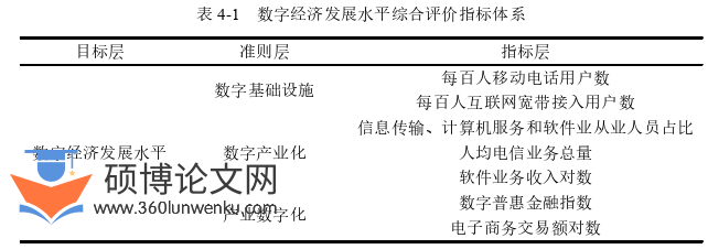 经济论文怎么写