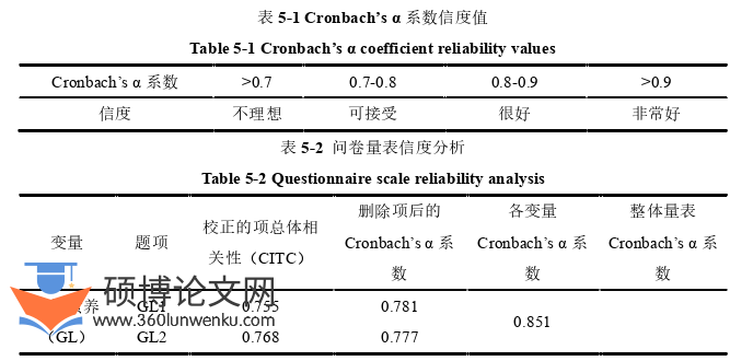 旅游管理论文参考