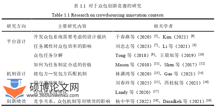 企业管理论文怎么写