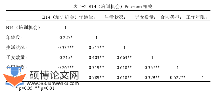 人力资源管理论文参考