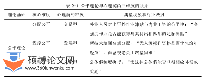 人力资源管理论文怎么写