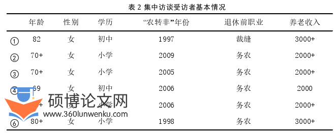 社会学论文参考
