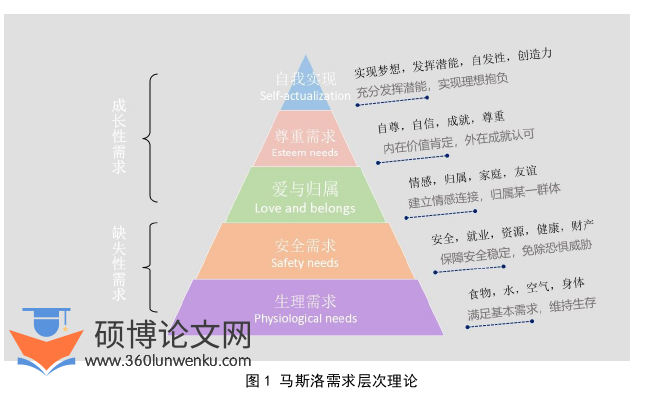 社会学论文怎么写