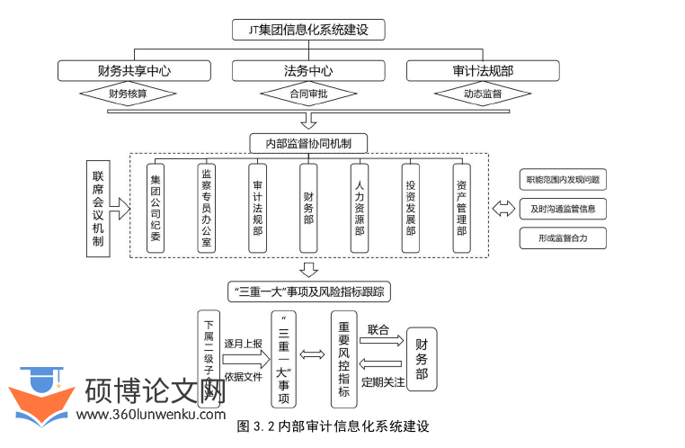 审计论文怎么写