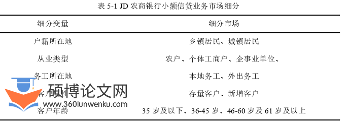 市场营销论文参考