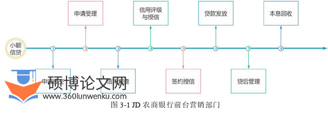 市场营销论文怎么写
