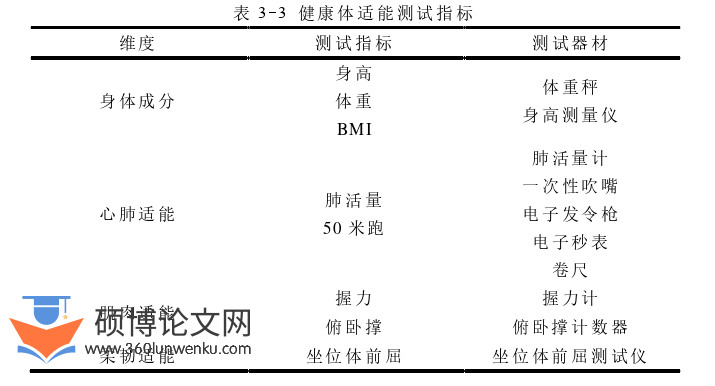 体育论文怎么写