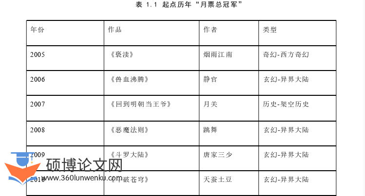 文学论文怎么写