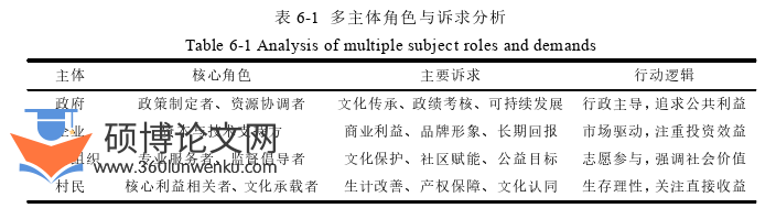 行政管理论文参考