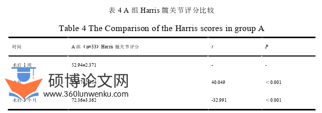医学论文怎么写