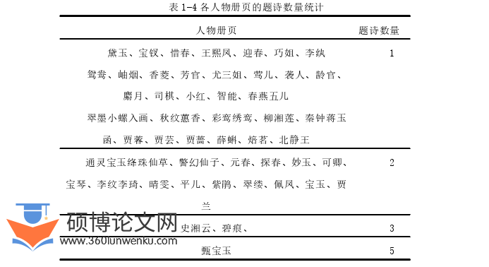 艺术论文怎么写