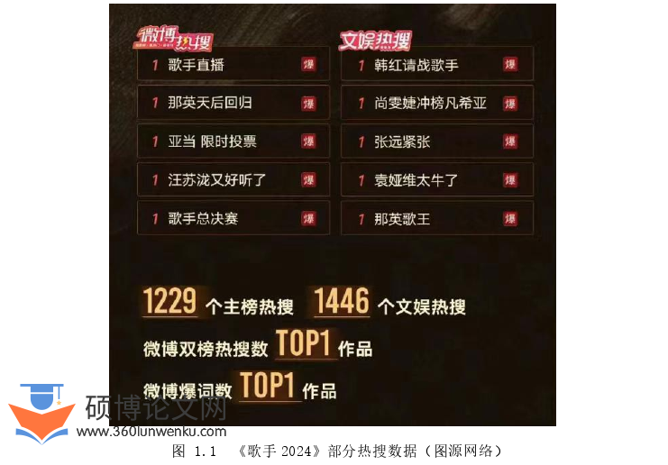 音乐论文怎么写