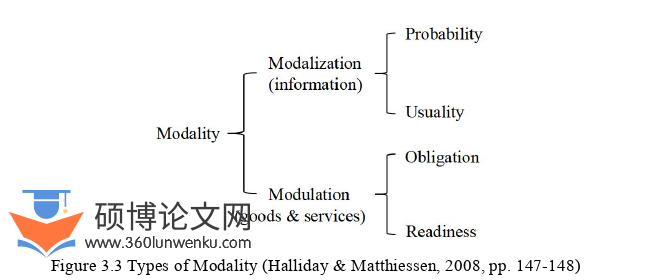 语言学论文怎么写