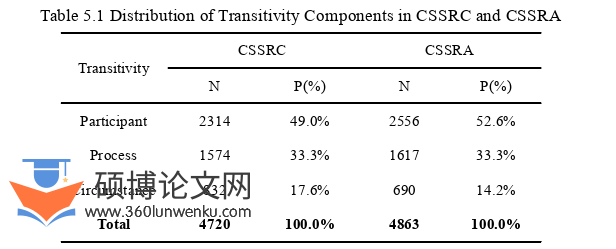 语言学论文参考