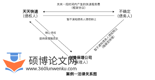 法律论文怎么写