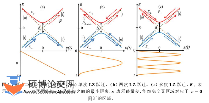 工程硕士论文参考