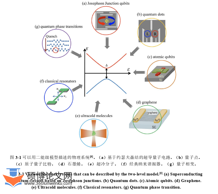 工程硕士论文怎么写